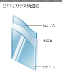 合わせガラス構造図