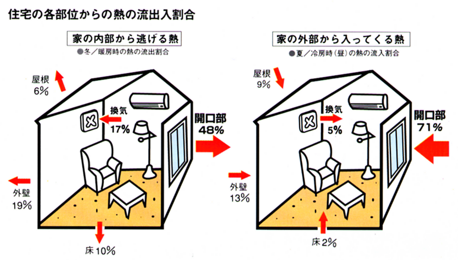 複層ガラス２