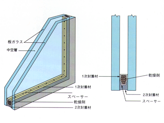 複層ガラス１